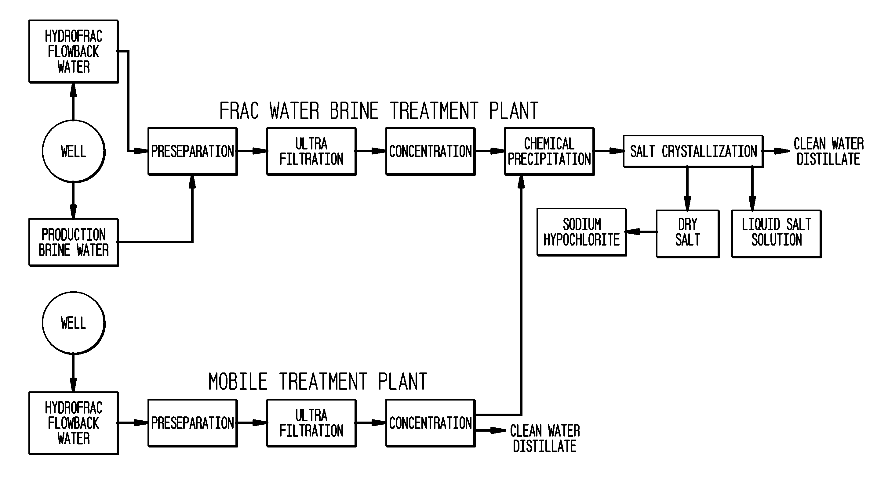 Method of making pure salt from frac-water/wastewater