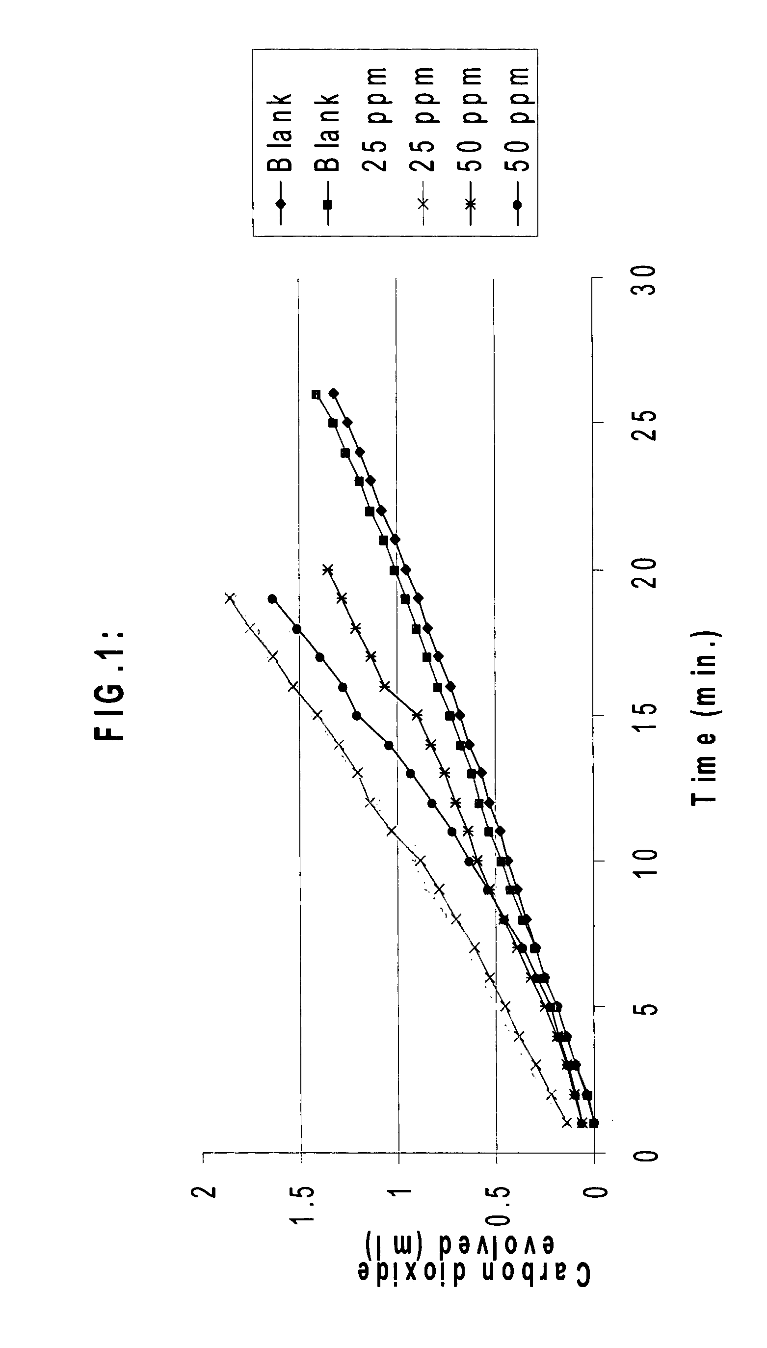 Composition and methods for improving the production of fermentation operations