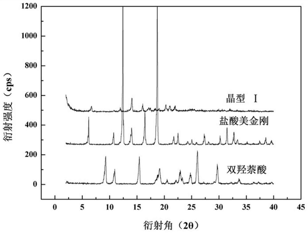 Memantine pamoate crystal as well as preparation method and application thereof