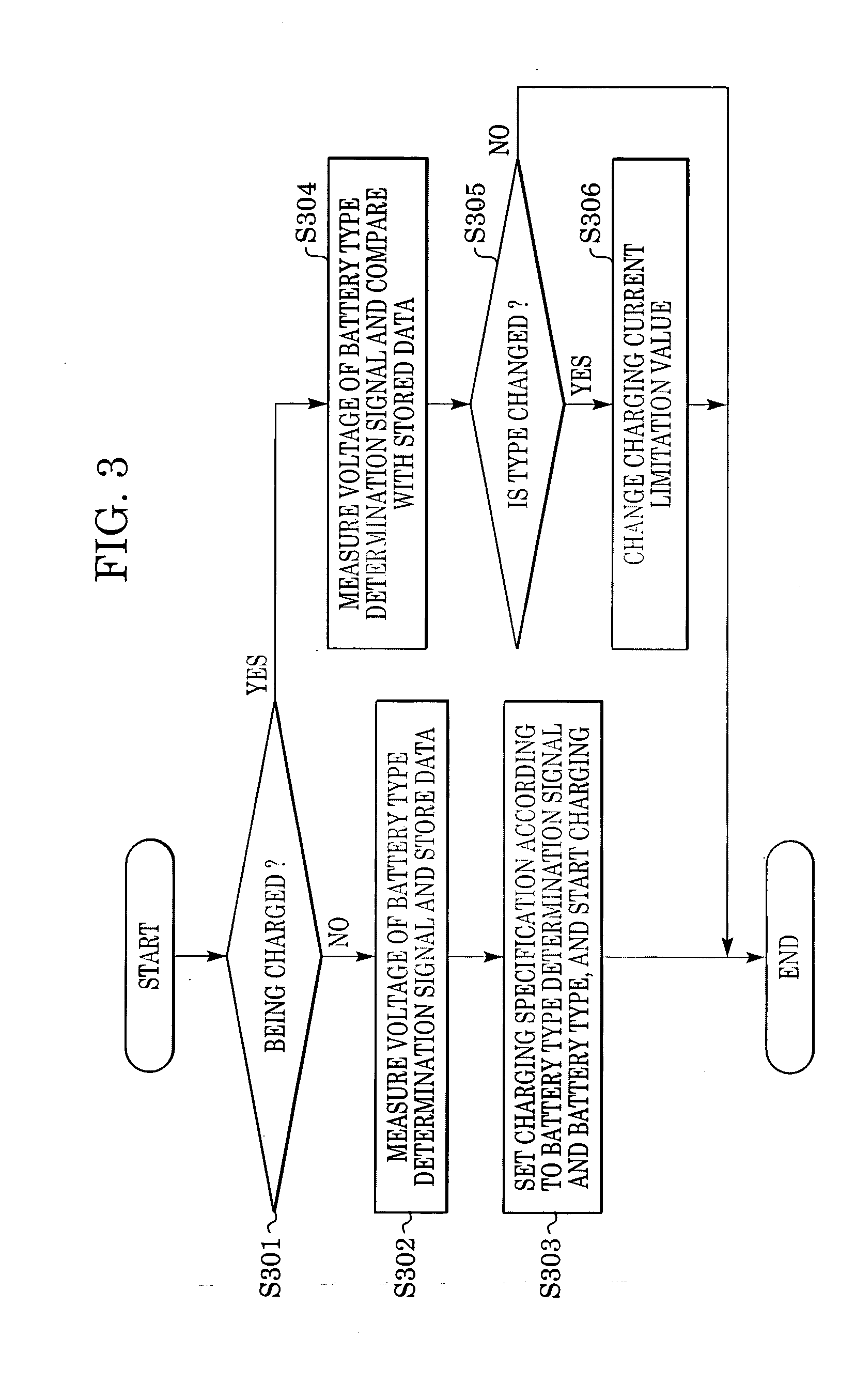 Secondary battery charging method and apparatus