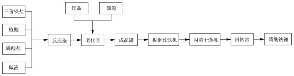 Lithium iron phosphate and production method and application thereof