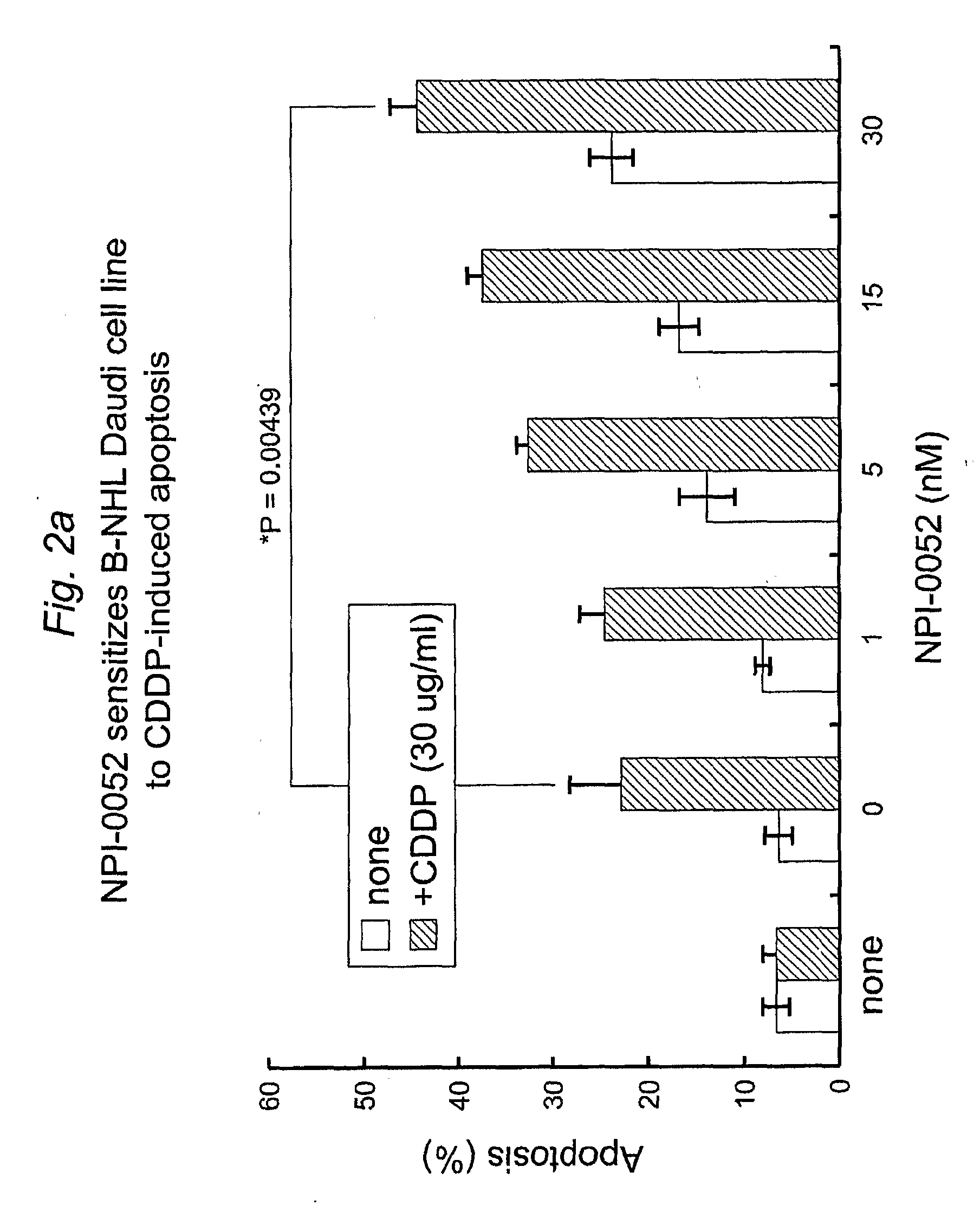 Methods of sensitizing cancer to therapy-induced cytotoxicity
