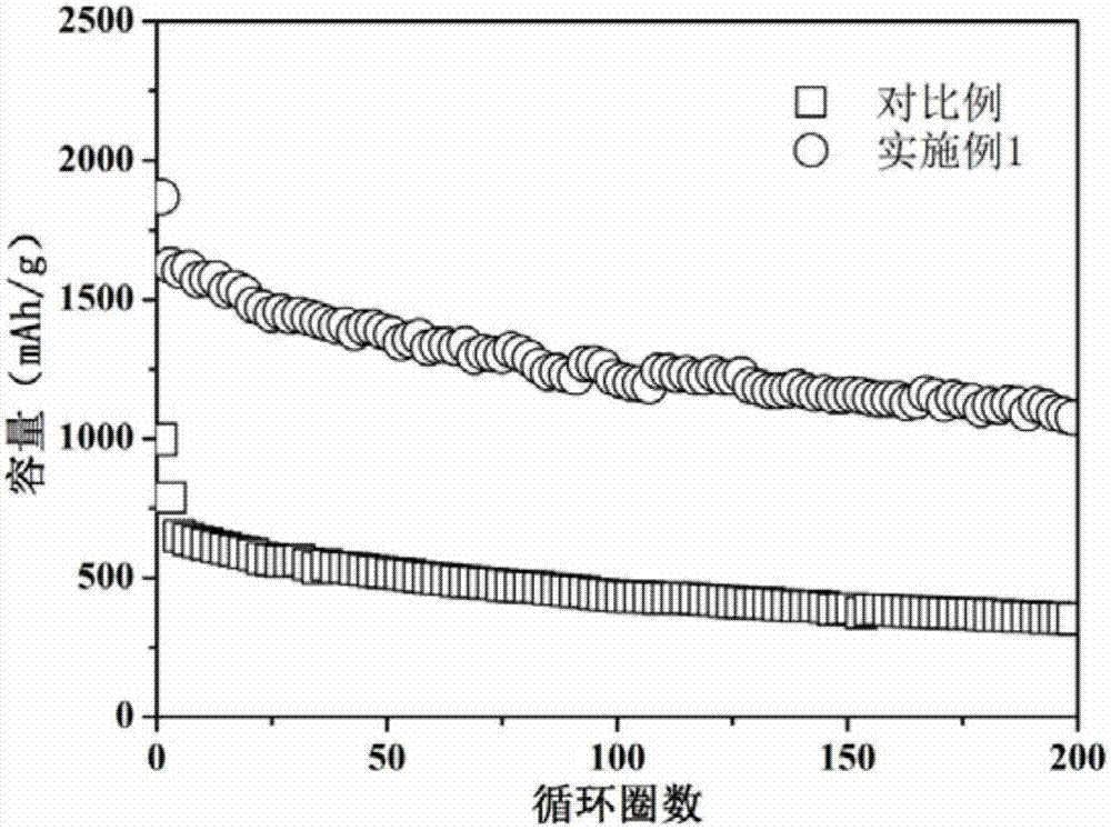 Lithium-sulfur battery electrolyte capable of improving battery capacity and preparation method thereof