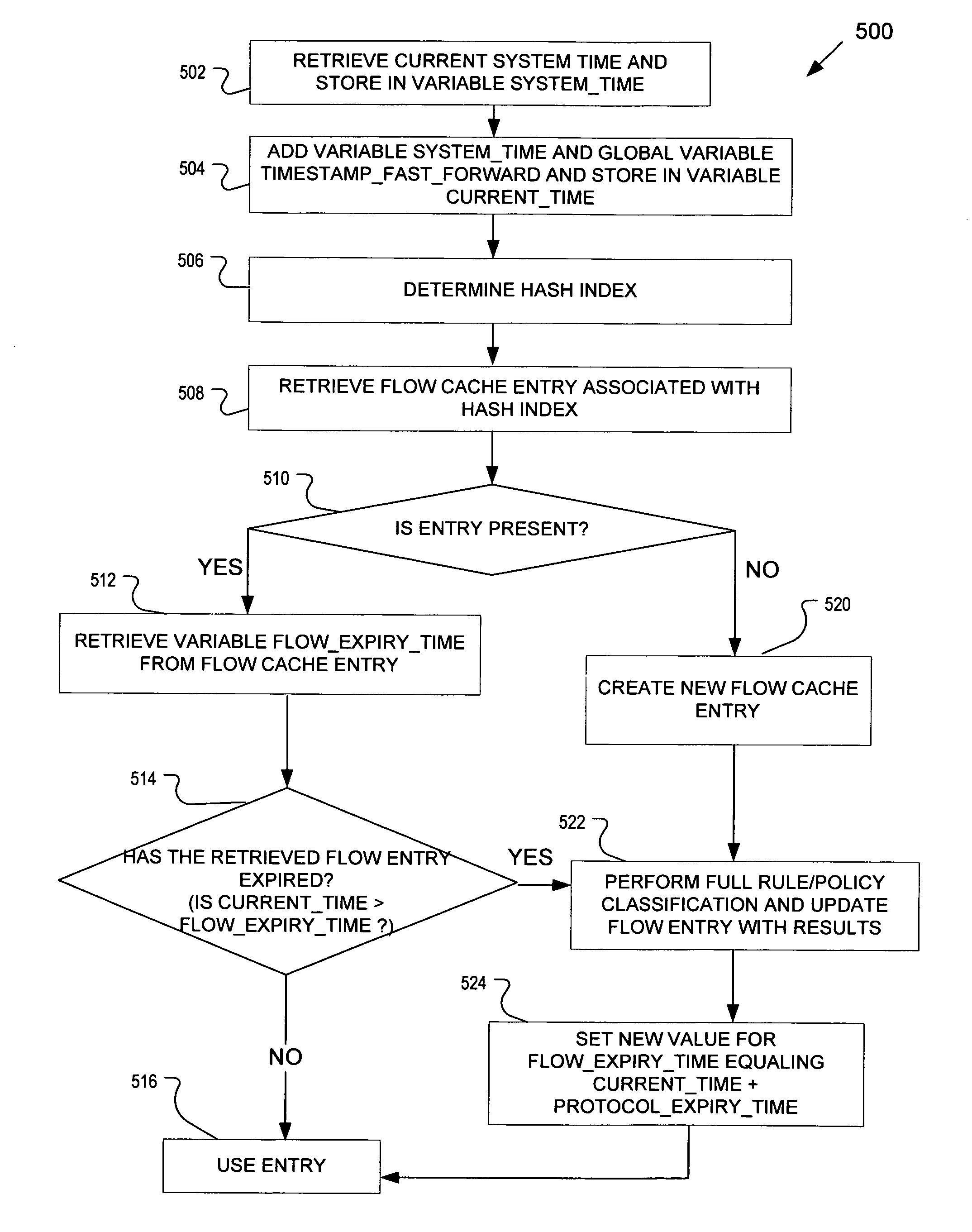 Techniques to manage a flow cache