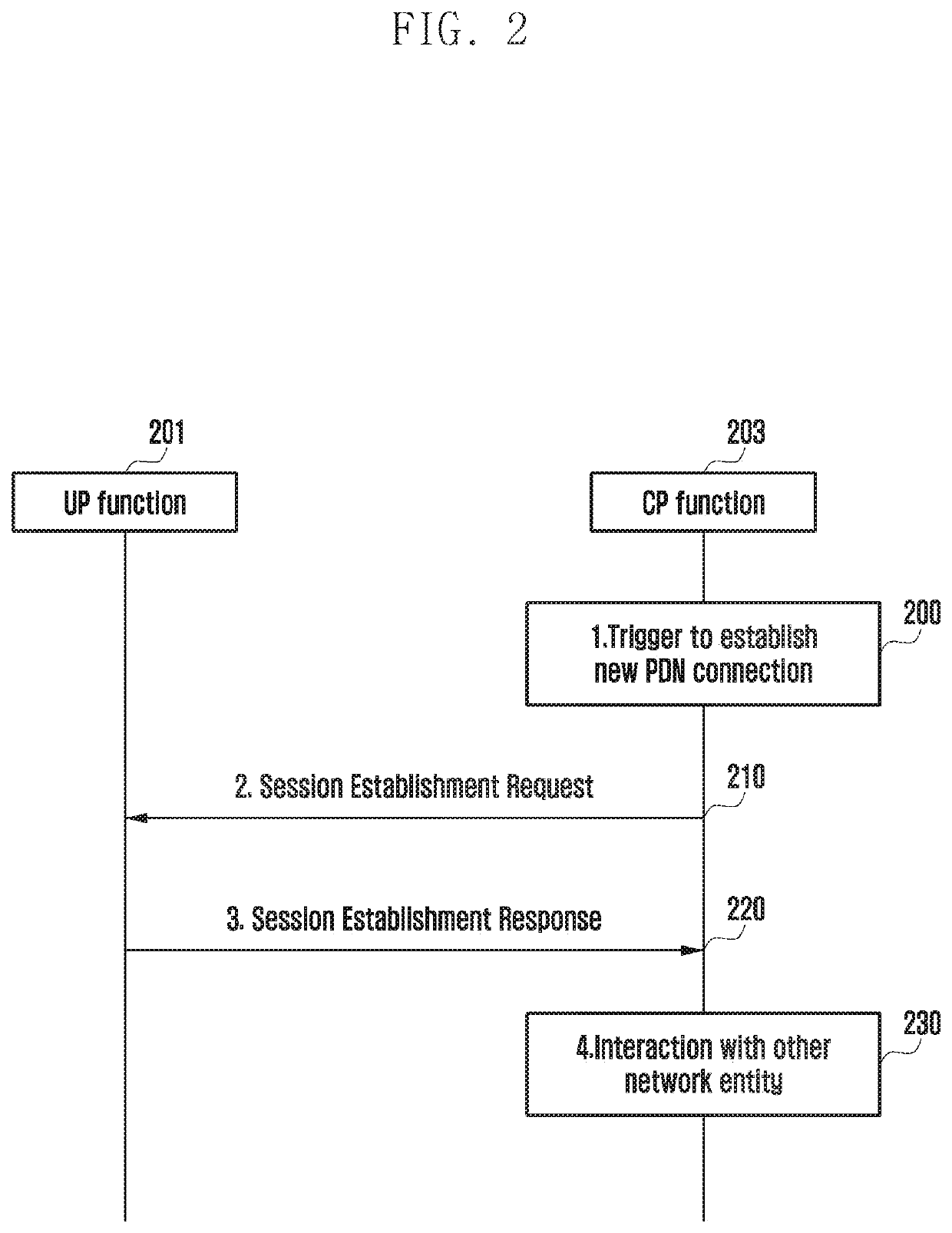 Method and apparatus for providing rule information in wireless communication system