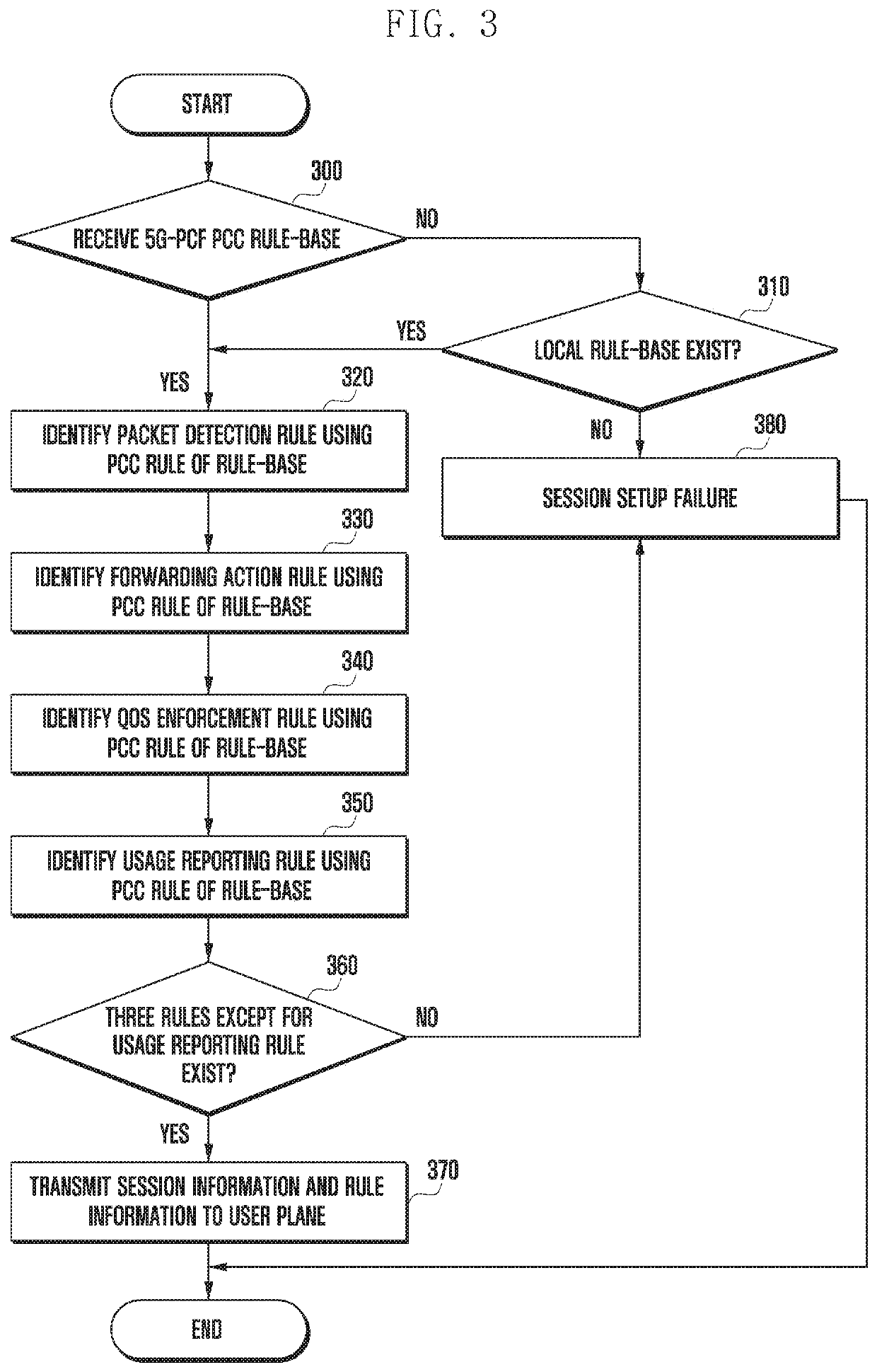 Method and apparatus for providing rule information in wireless communication system