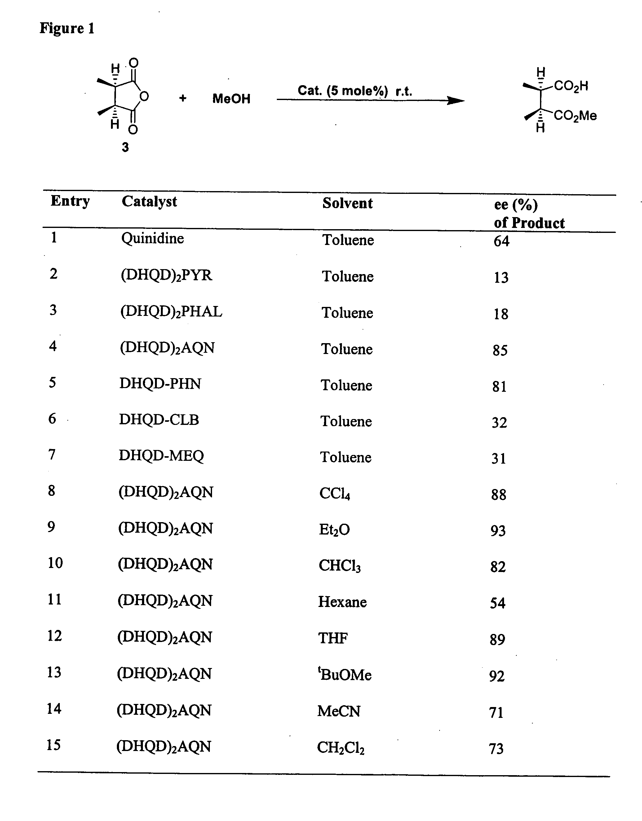 Catalytic asymmetric desymmetrization of prochiral and meso compounds