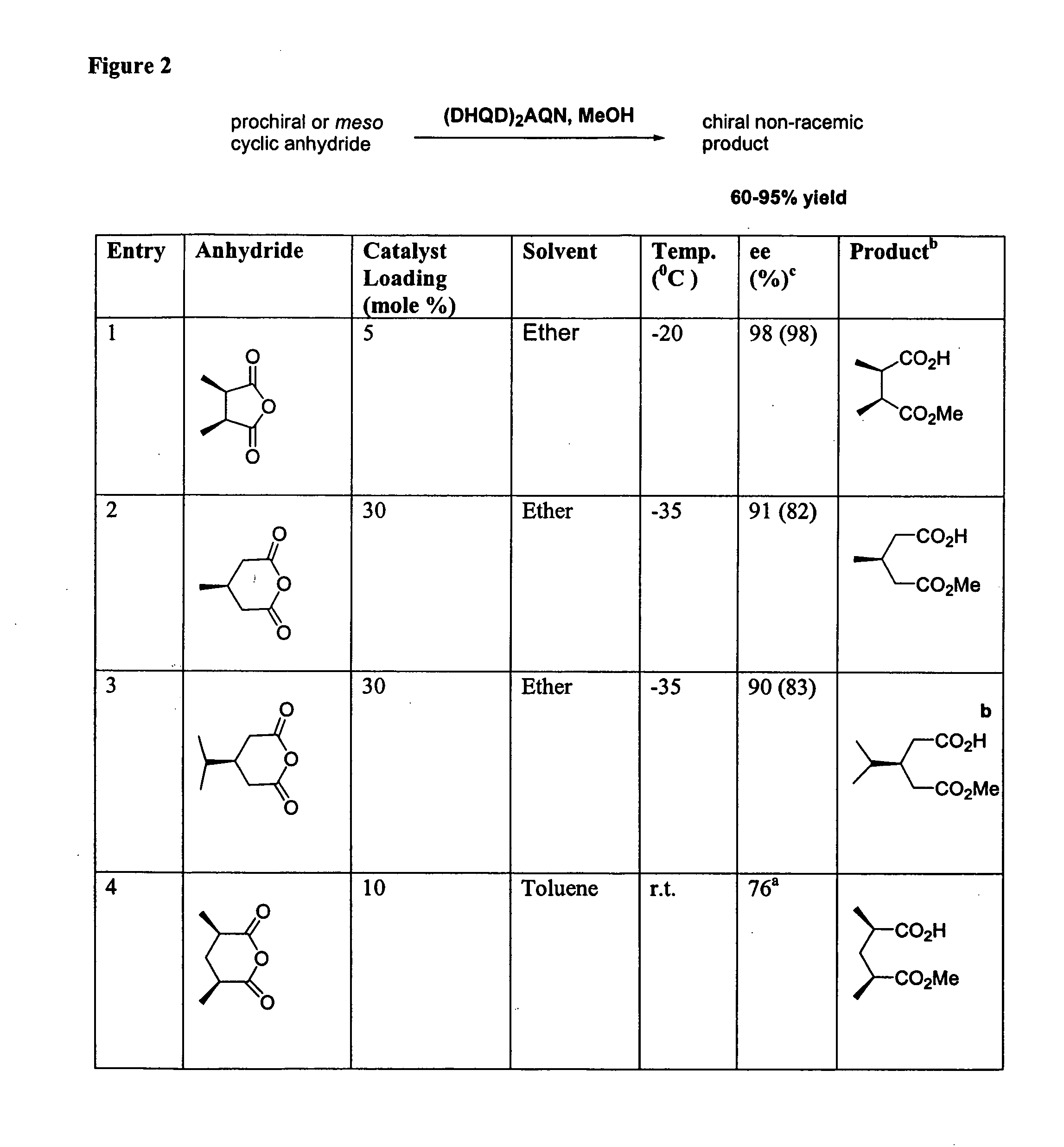 Catalytic asymmetric desymmetrization of prochiral and meso compounds