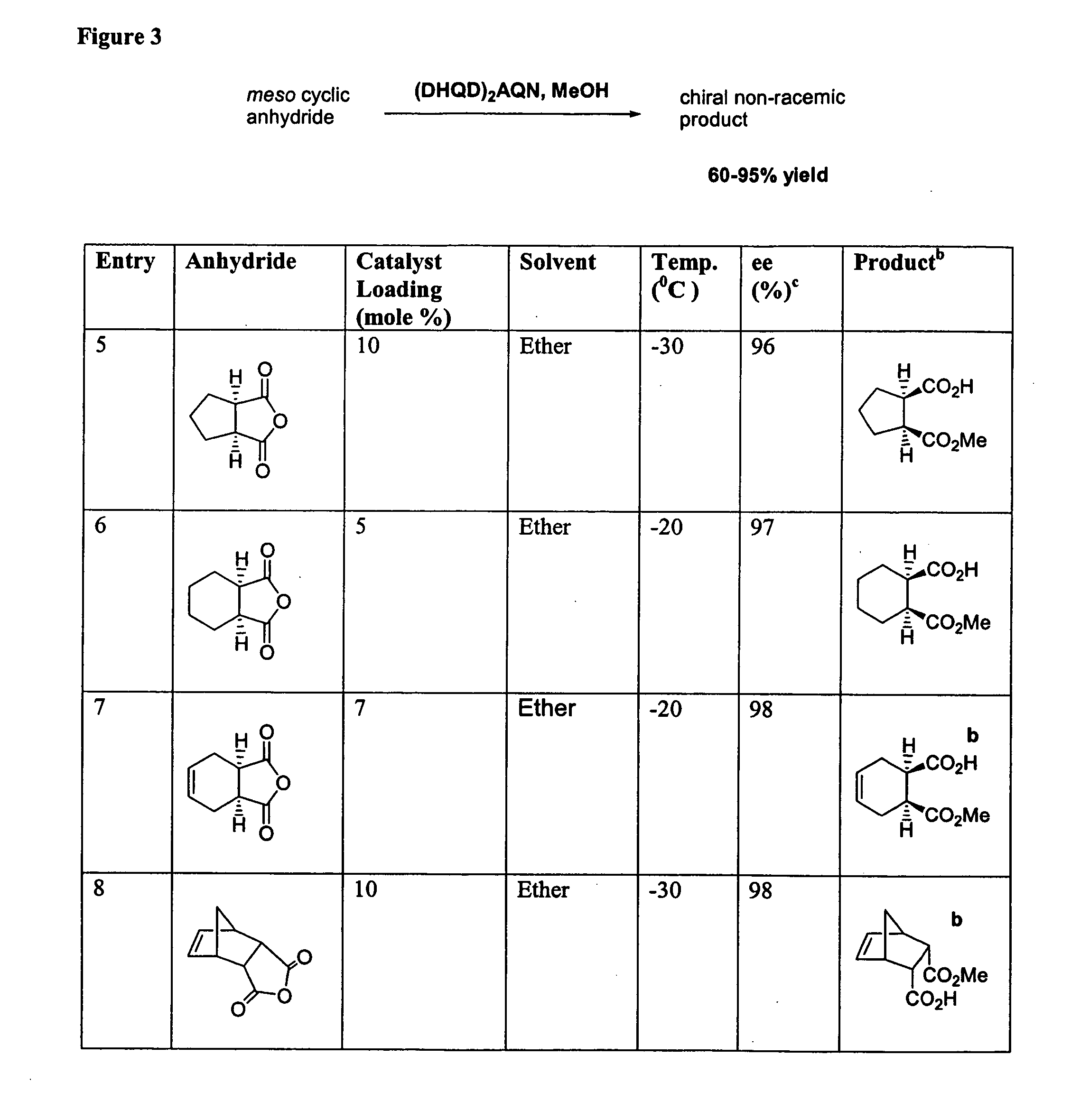 Catalytic asymmetric desymmetrization of prochiral and meso compounds