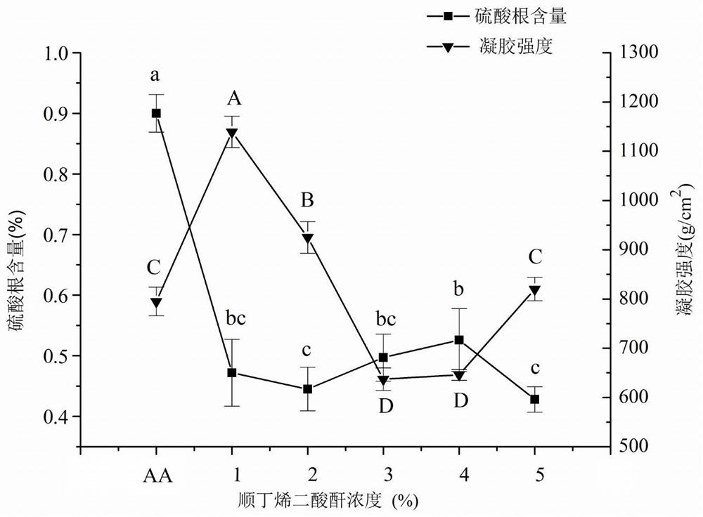 A kind of method for preparing agarose