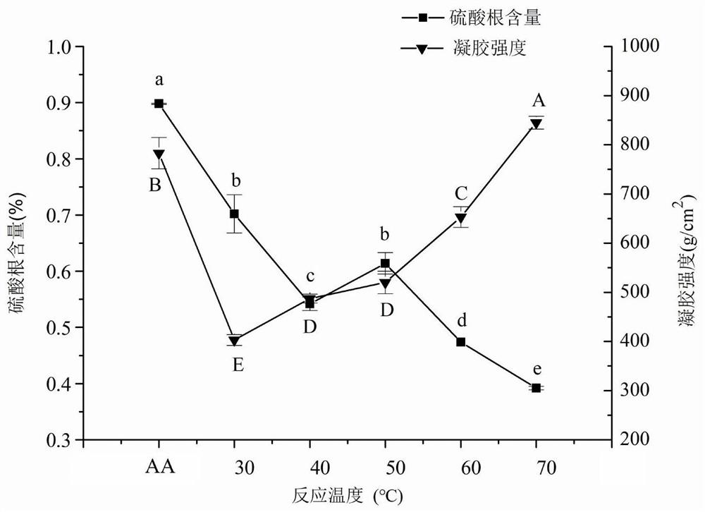 A kind of method for preparing agarose