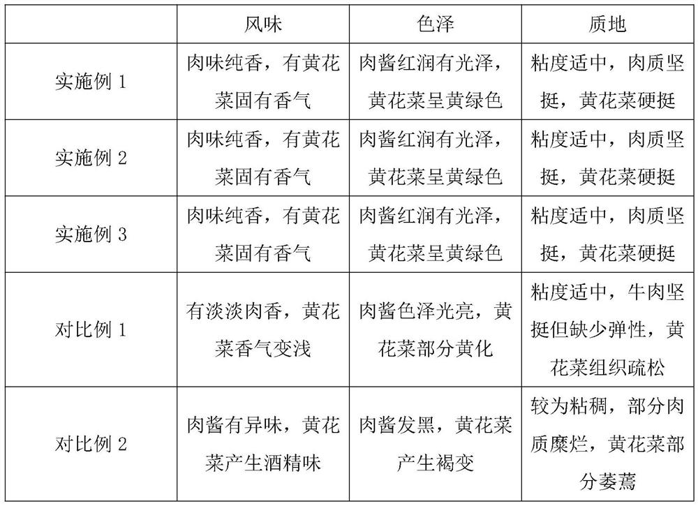 Daylily beef paste and preparation method thereof