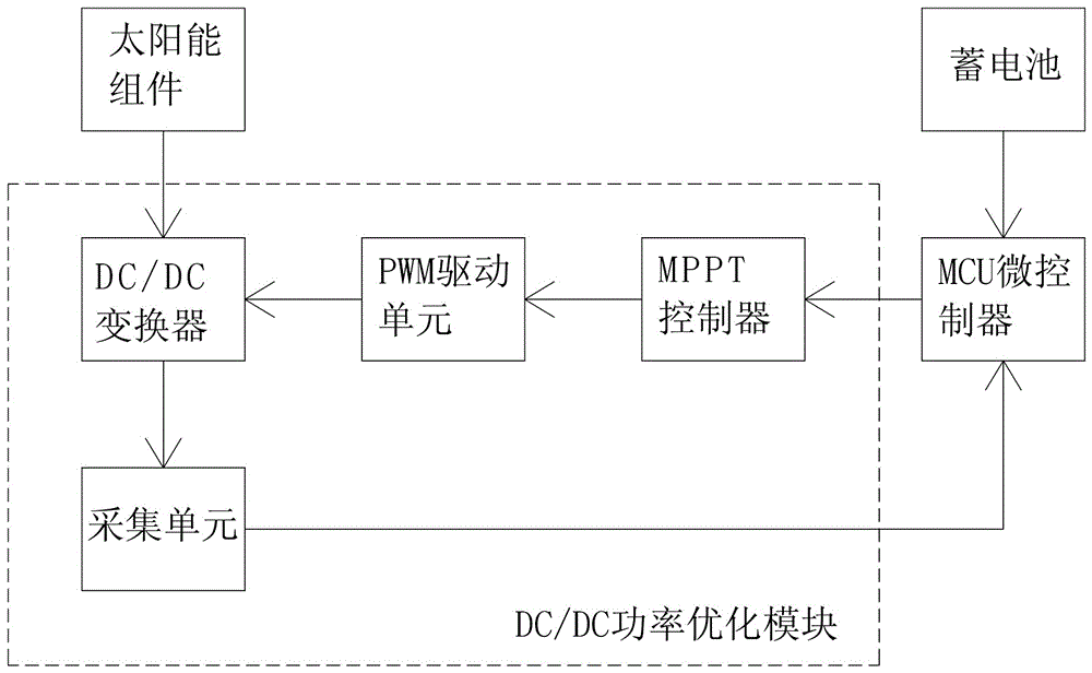 A high-efficiency solar-powered hybrid vehicle charging station