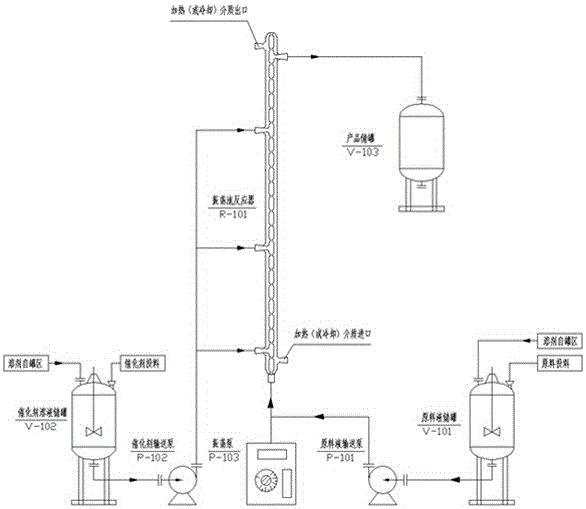 A method for preparing sucralose by continuous deacetylation of sucralose-6-acetate