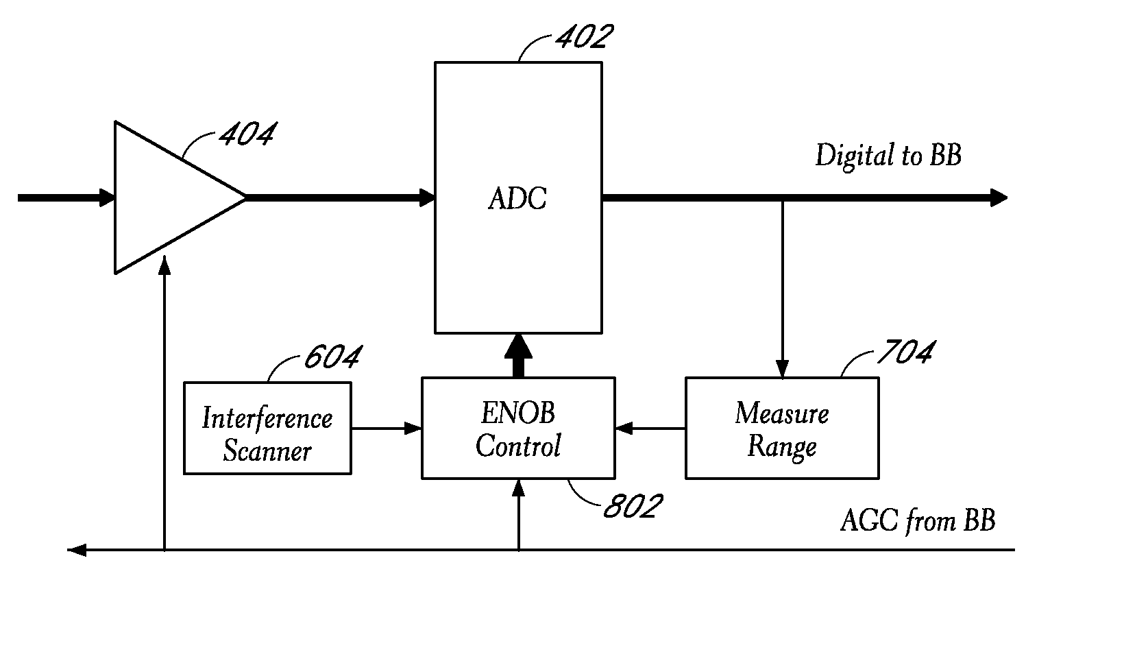 Power optimized ADC for wireless transceivers