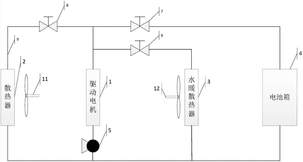 Cooling system of driving motor