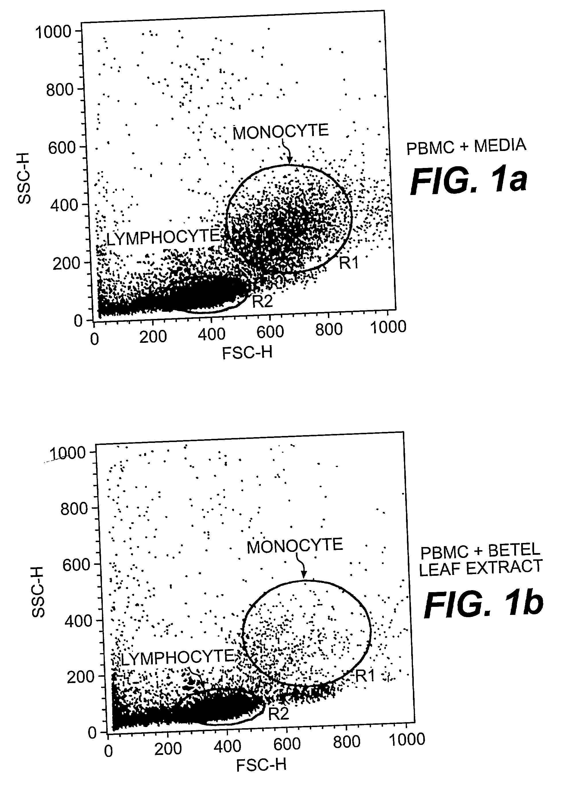 Herbal composition for treating CD33+ acute and chronic myeloid leukemia and a method thereof