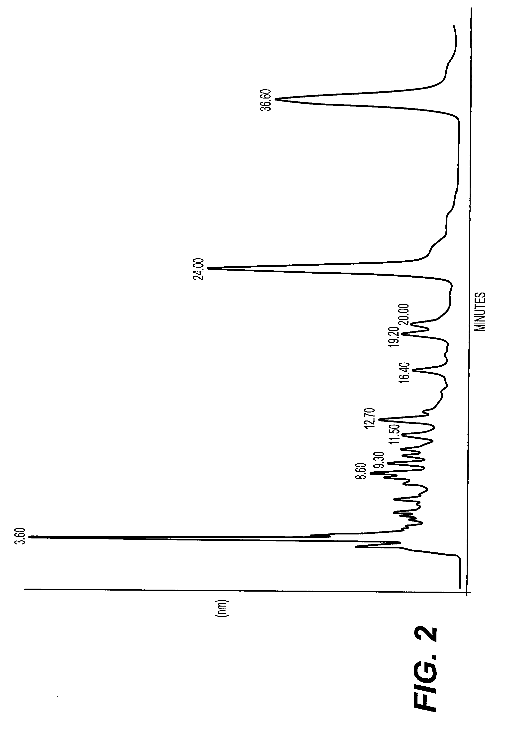 Herbal composition for treating CD33+ acute and chronic myeloid leukemia and a method thereof