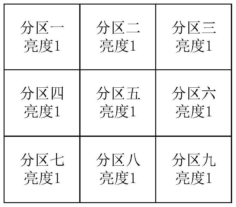 LED screen brightness correction method and device