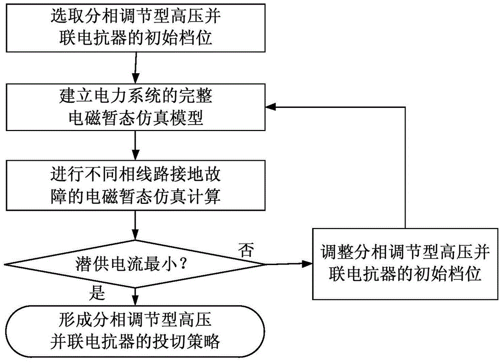 A method of suppressing the submerged current of super/ultra-high voltage transmission lines without transposition