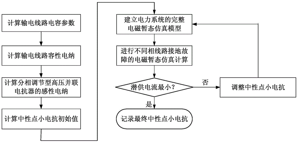 A method of suppressing the submerged current of super/ultra-high voltage transmission lines without transposition