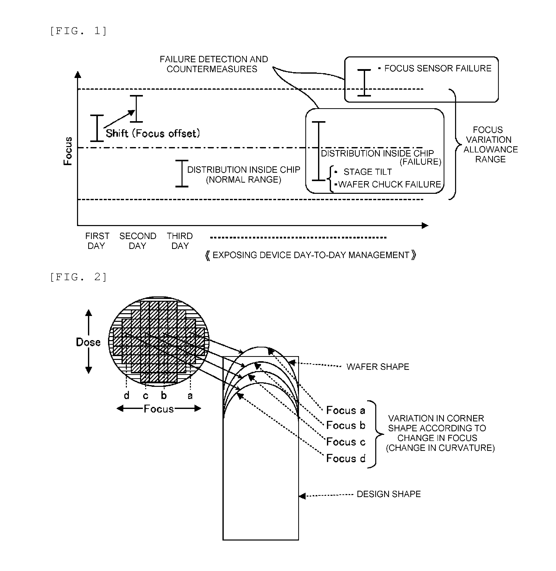 Managing apparatus of semiconductor manufacturing apparatus and computer program