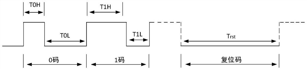 A single-line LED data transmission display method and driver chip