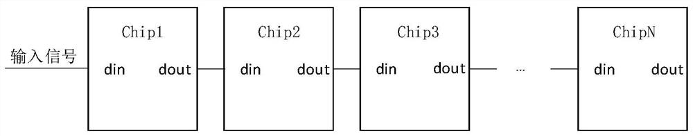 A single-line LED data transmission display method and driver chip