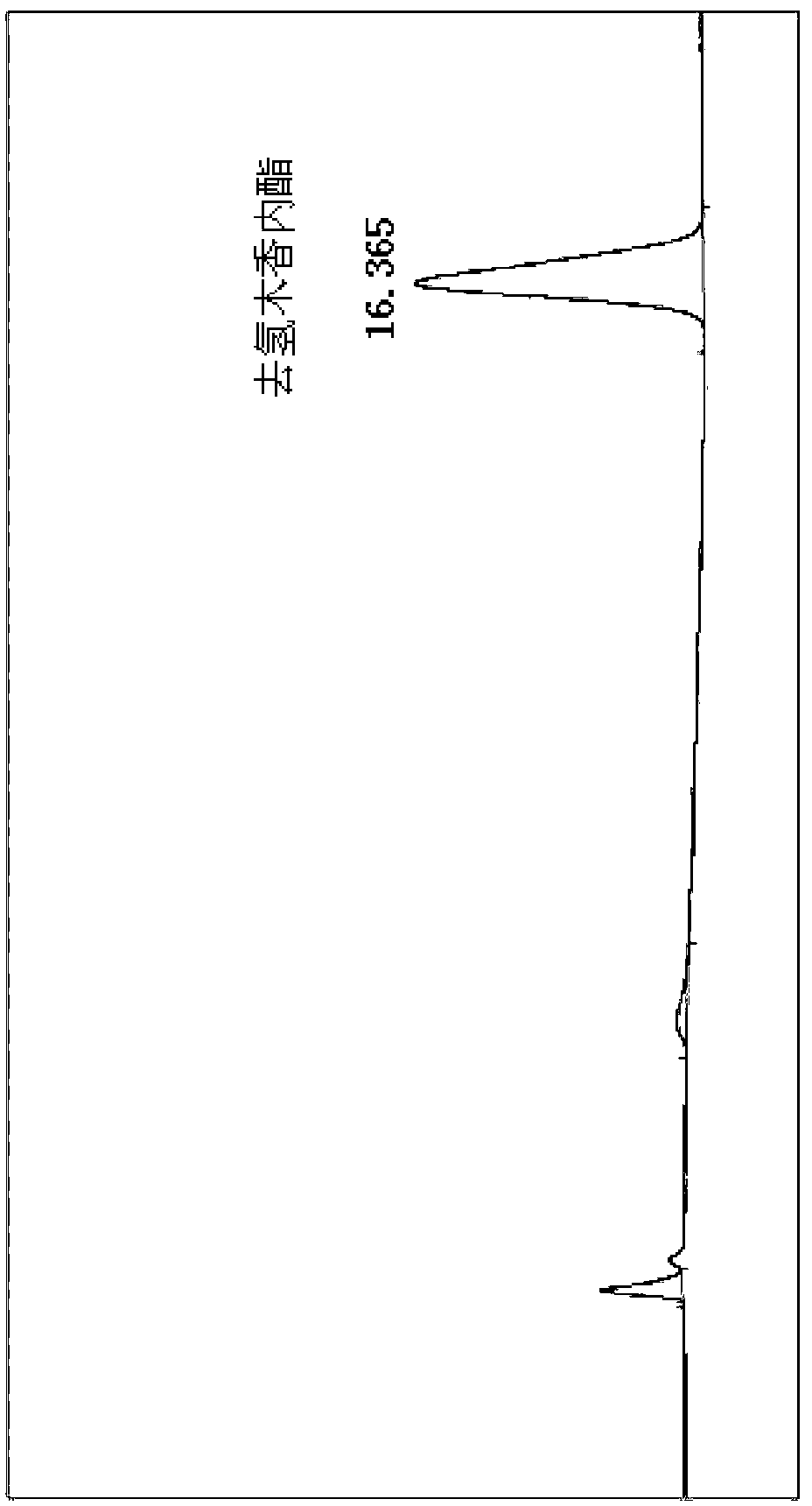 Vladimiria root extract, composition containing the vladimiria root extract and use thereof