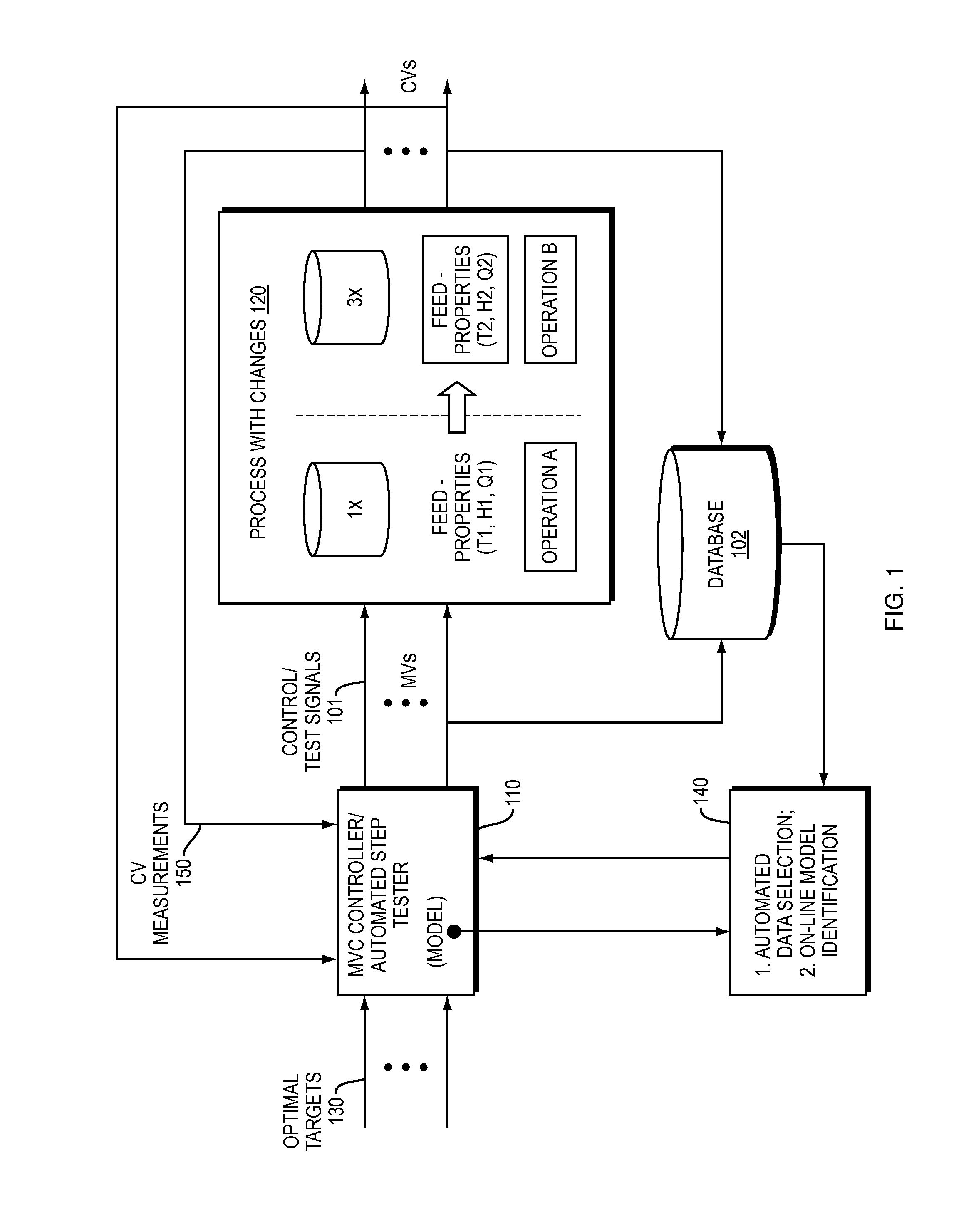 Apparatus and Method for Automated Data Selection in Model Identification and Adaptation in Multivariable Process Control