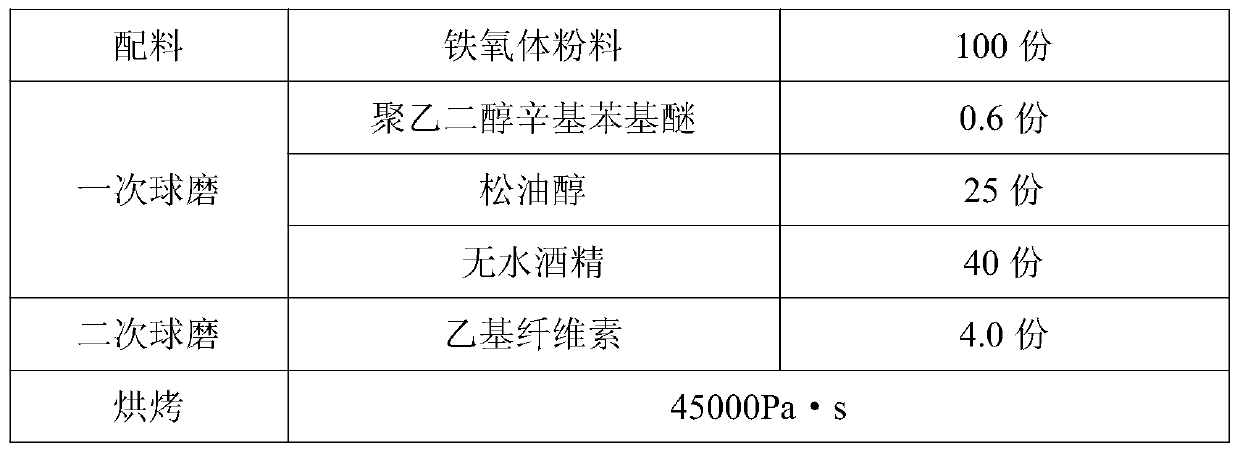 A kind of ferrite slurry for wet lamination inductance printing and its manufacturing method