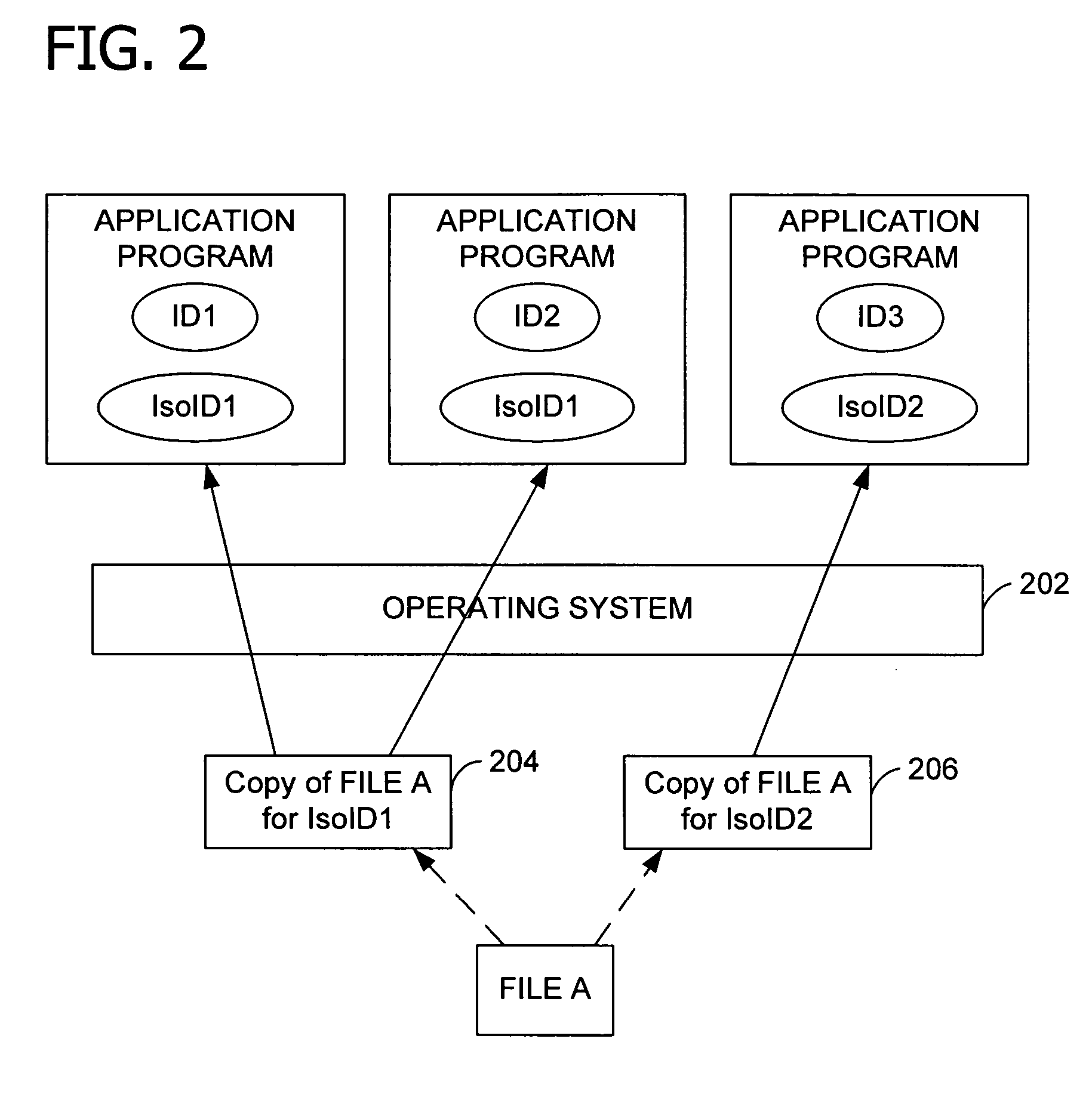 Associating runtime objects with a set and controlling access to resources as a function thereof