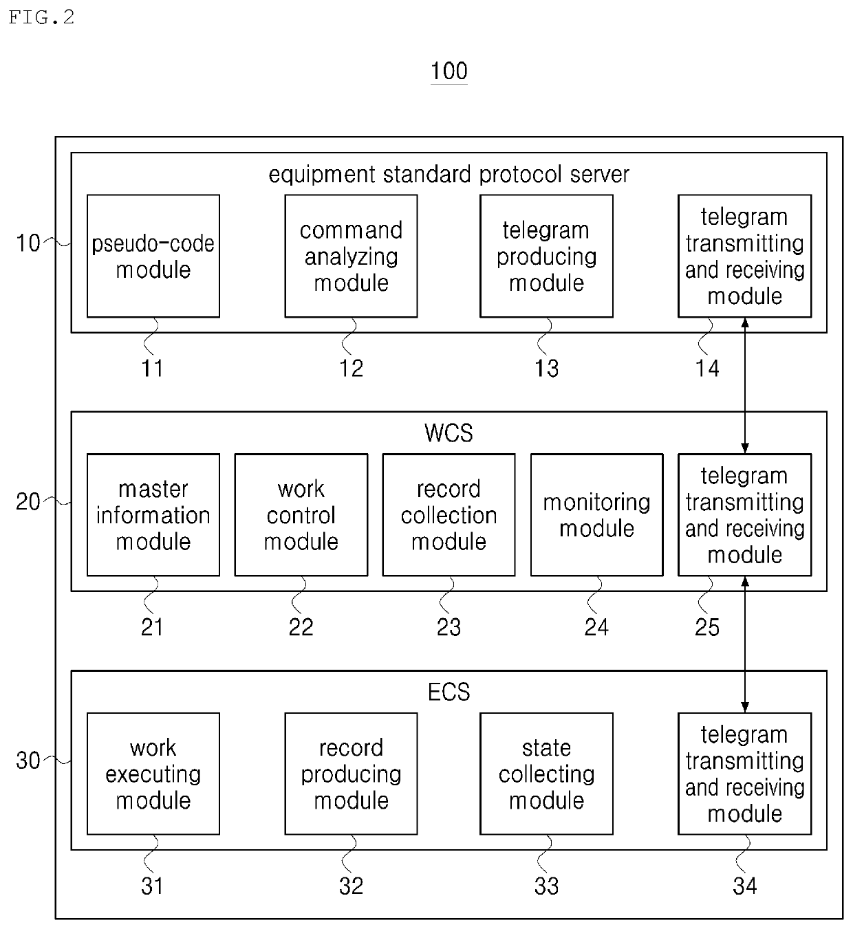 Integrated management method and system for heterogeneous logistics automation equipment