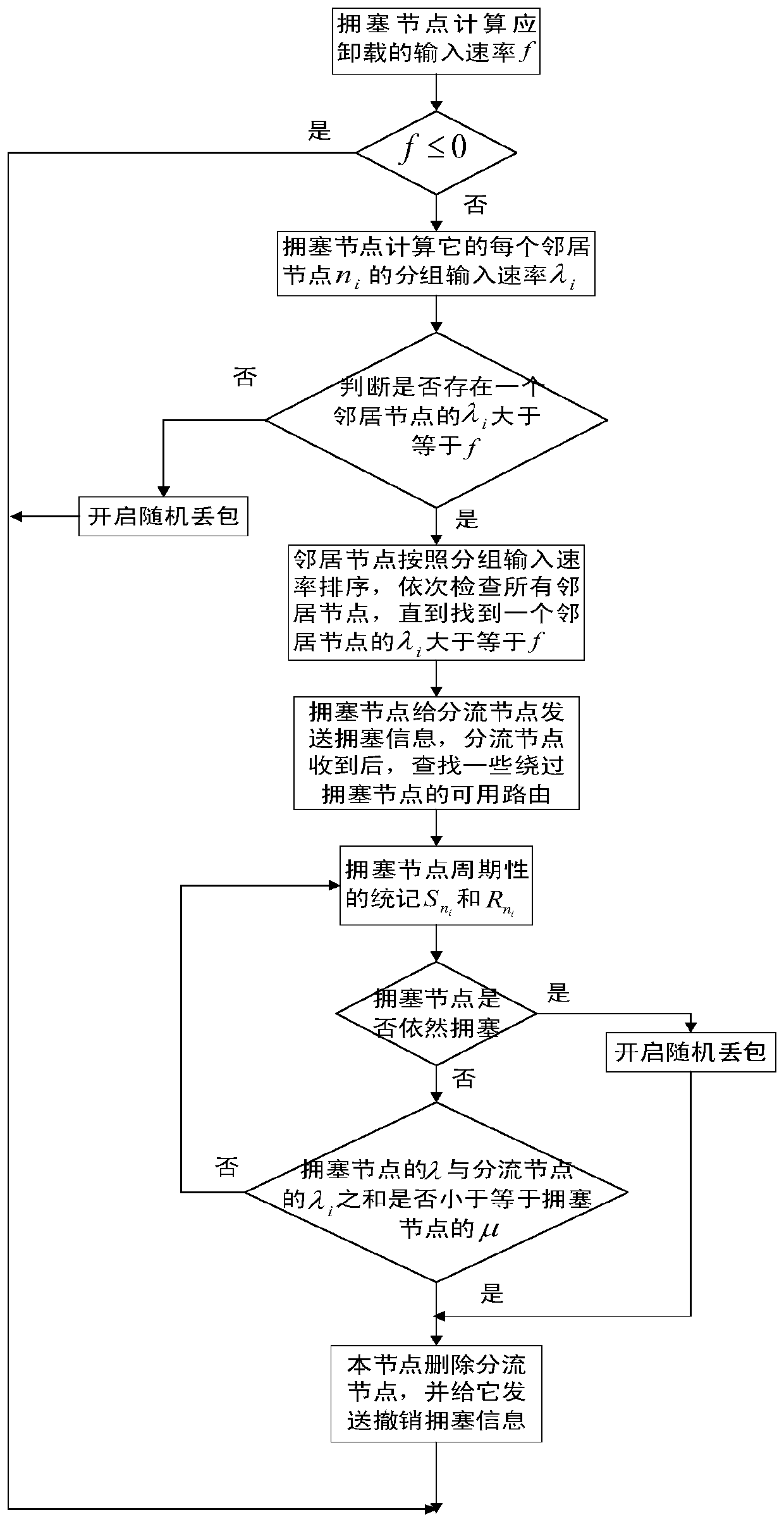 A Method of Realizing Congestion Control in Ad Hoc Networks Based on Multipath Routing Protocol