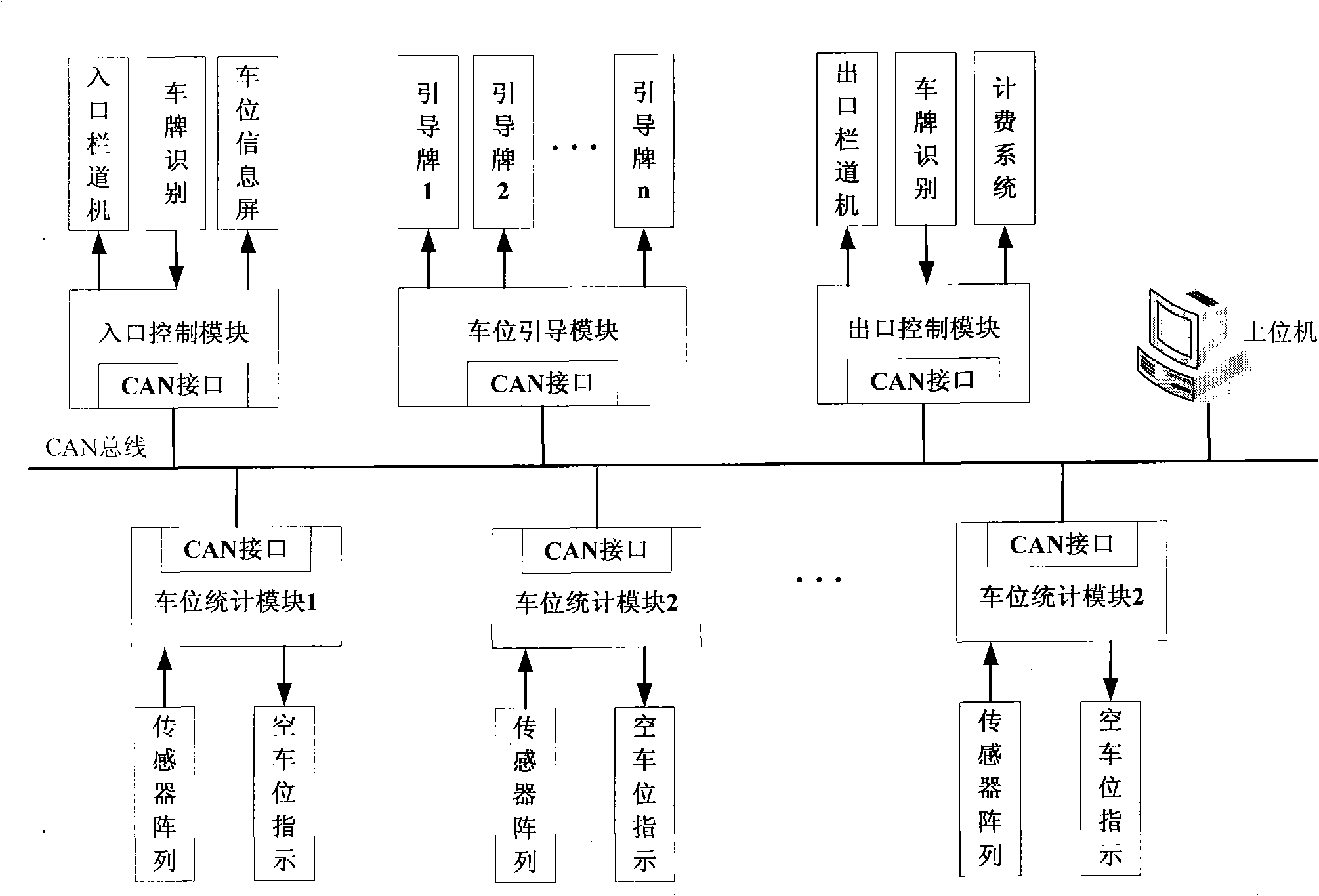 Vehicle parking system guiding and management system based on CAN bus