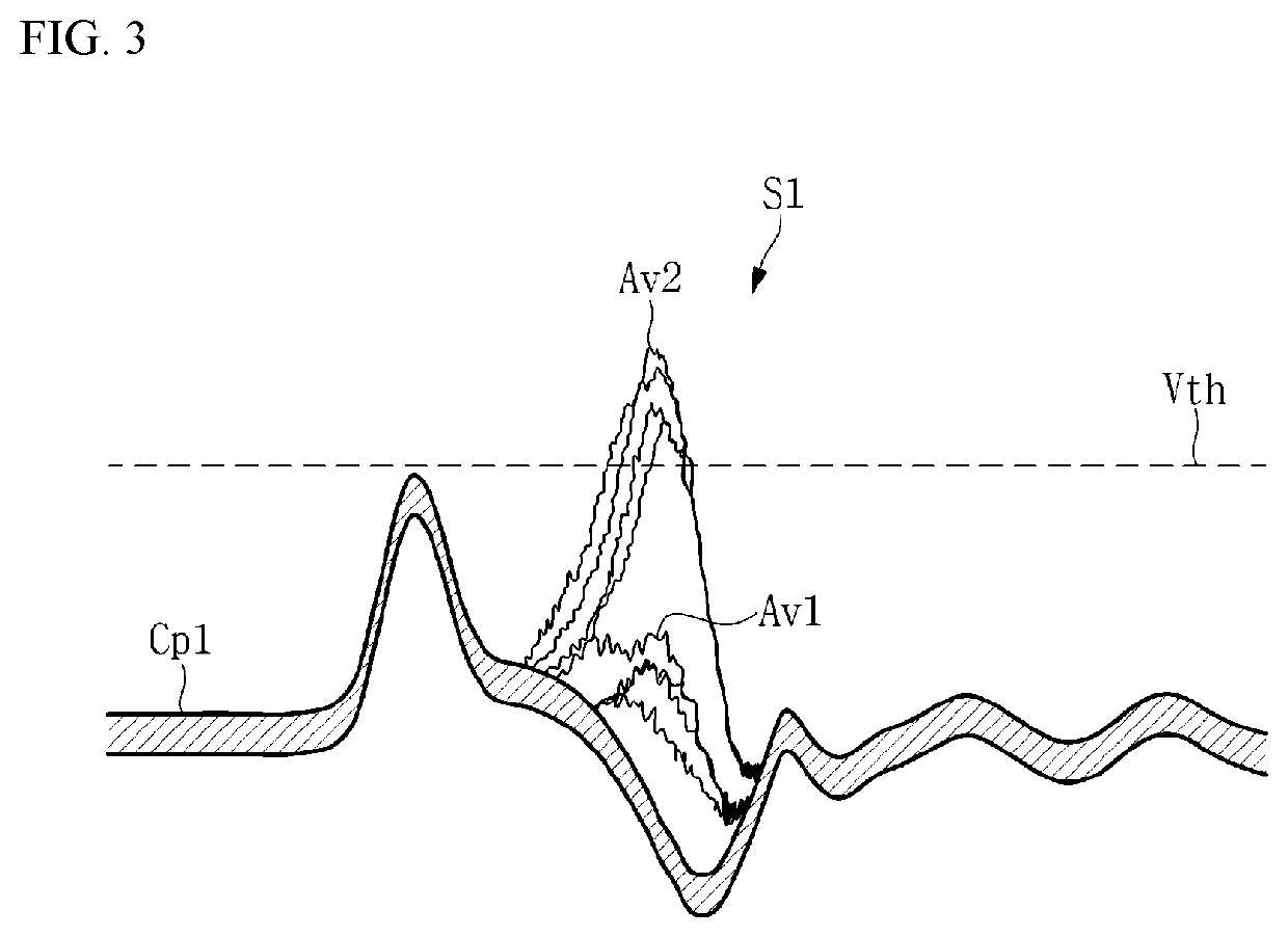 Photon detection device and photon detection method