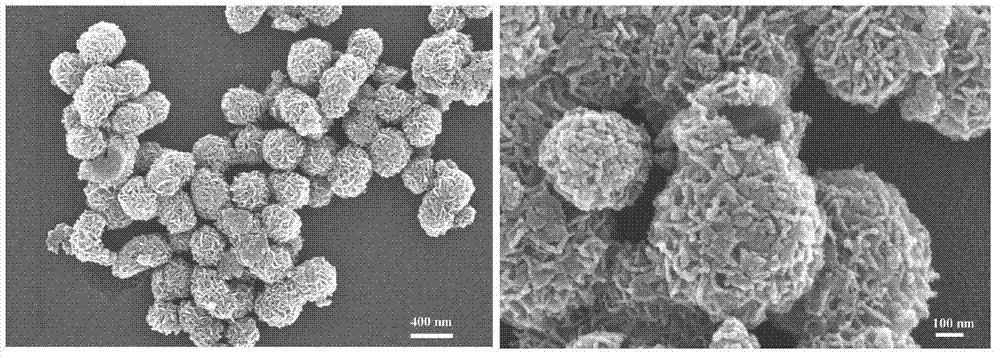 Alpha-Fe2O3 nanometer sphere preparation method