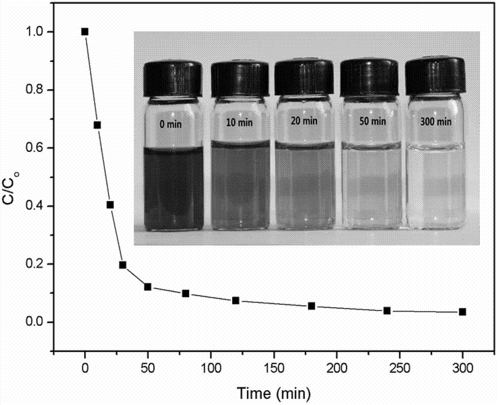 Alpha-Fe2O3 nanometer sphere preparation method