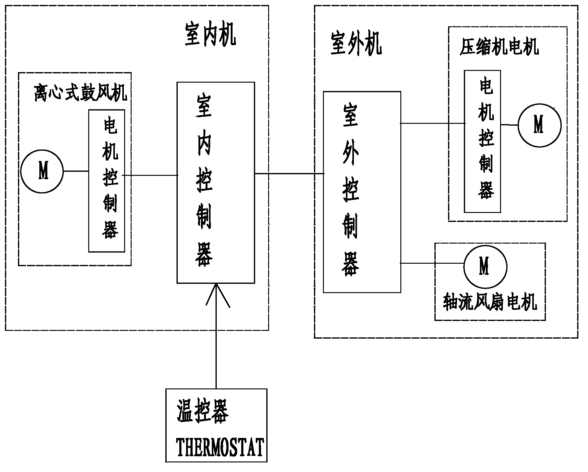 System for controlling split units of household central air conditioner