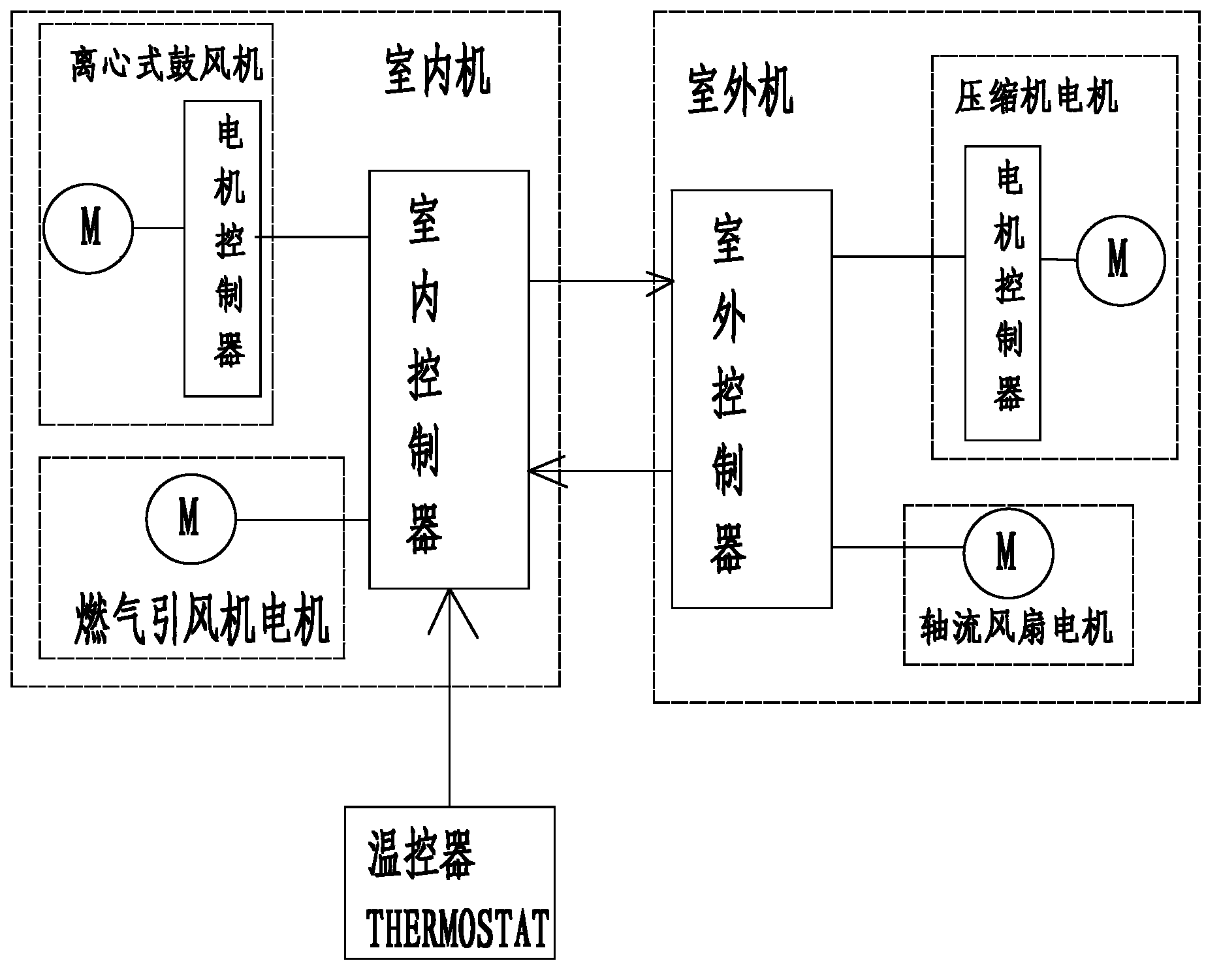 System for controlling split units of household central air conditioner