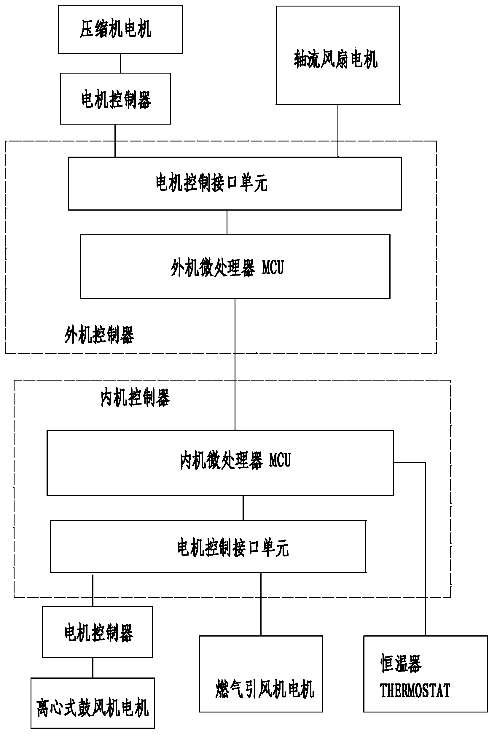 System for controlling split units of household central air conditioner