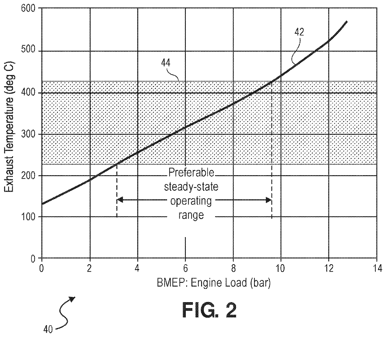 Separately determining firing density and pumping density during firing density transitions for a lean-burn internal combustion engine