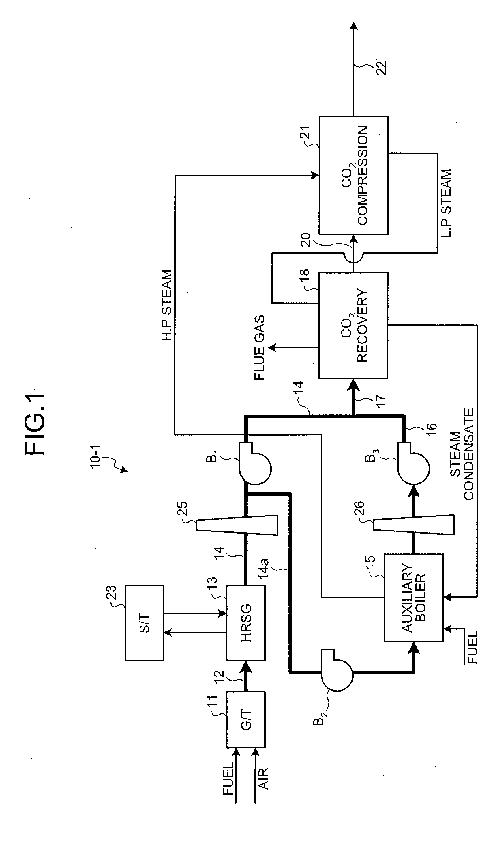 Method and apparatus for flue gas treatment