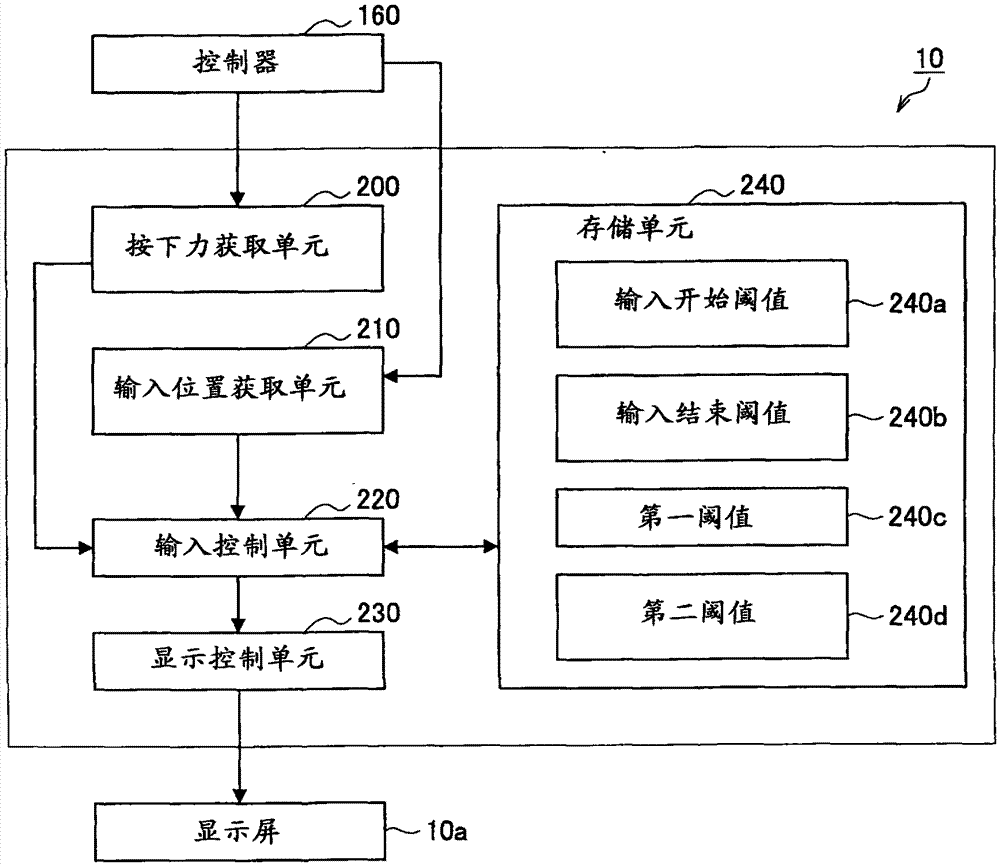 Information processing apparatus and input control method of information processing apparatus