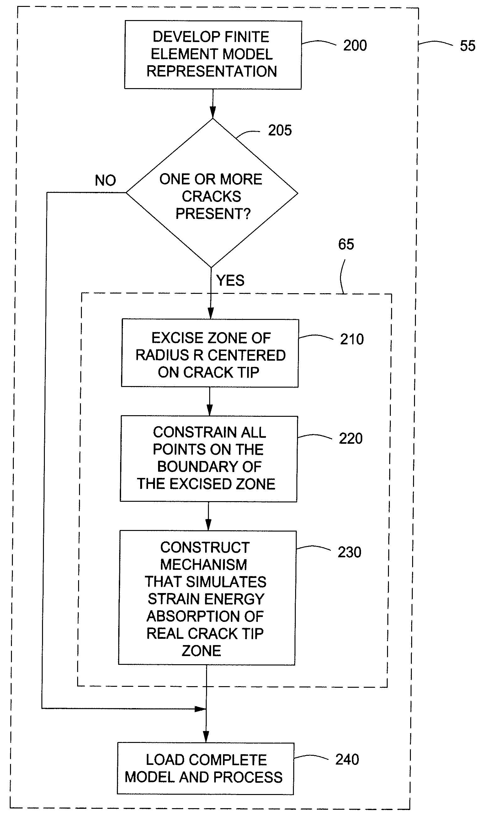 Systems and Methods for Performing Stress Intensity Factor Calculations Using Non-Singluar Finite Elements