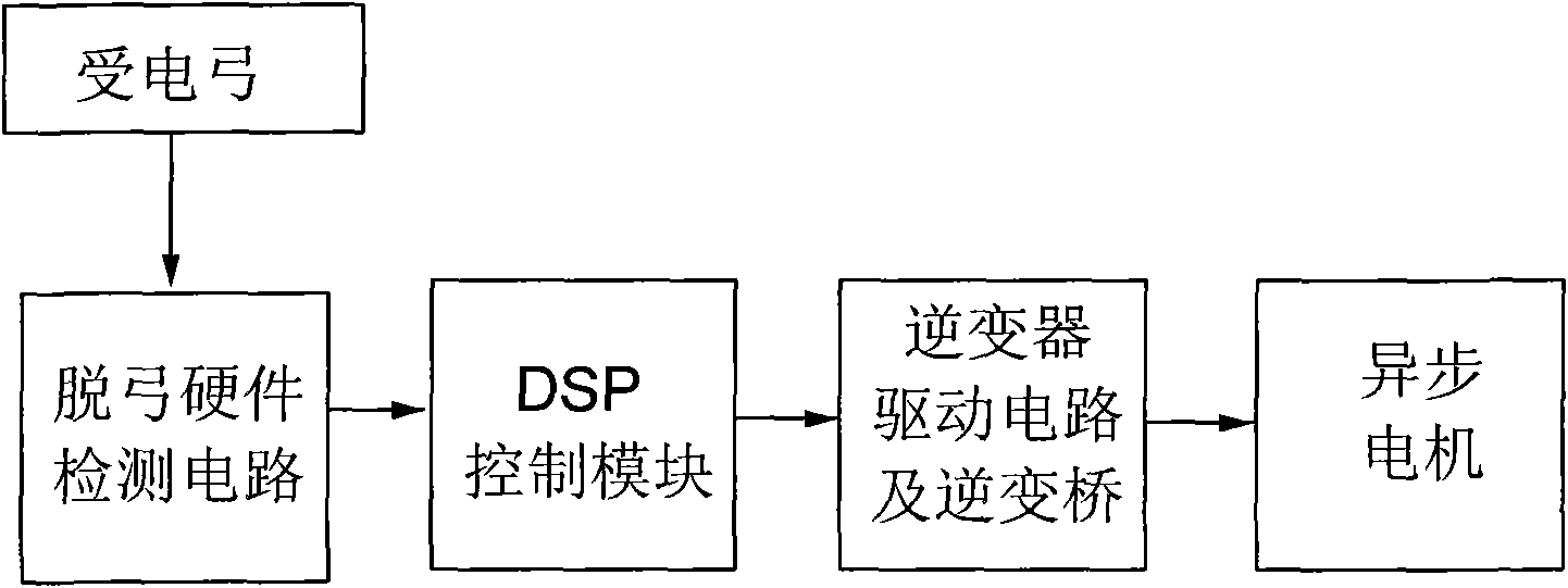 Inverse control system of trolley locomotive