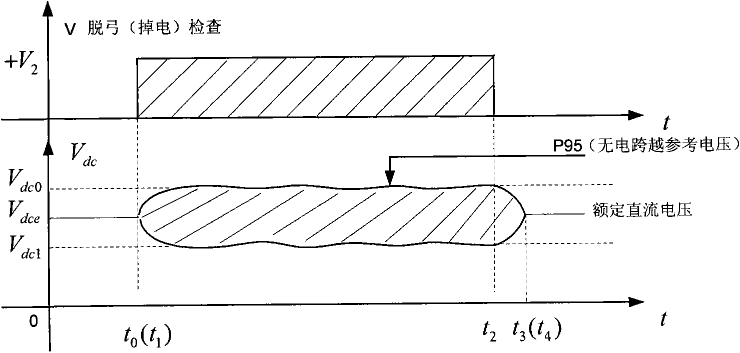 Inverse control system of trolley locomotive