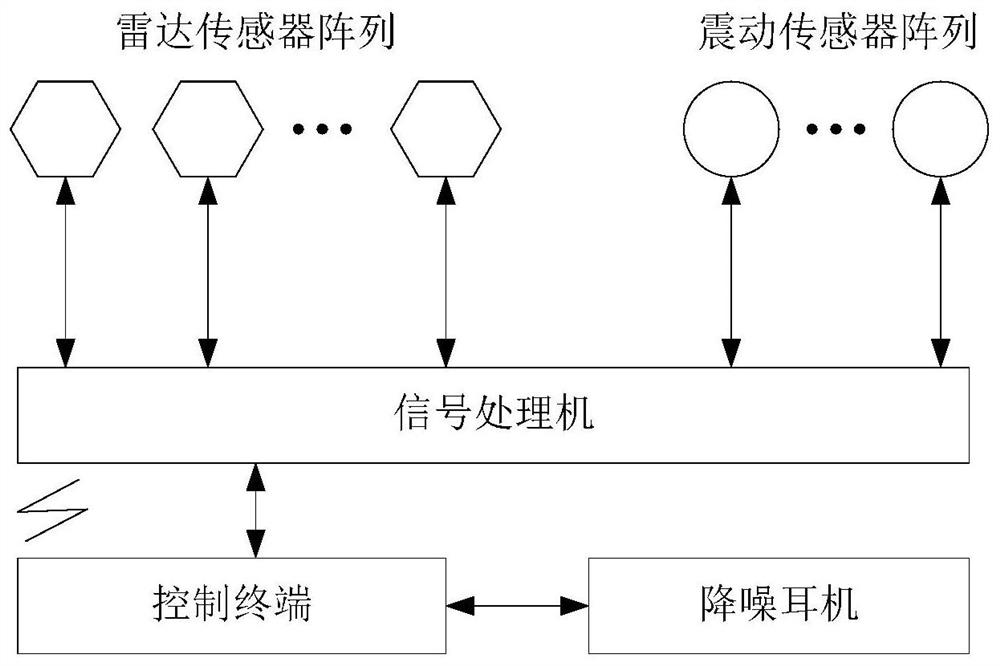 A distributed partition wall detection system combined with radar and vibration