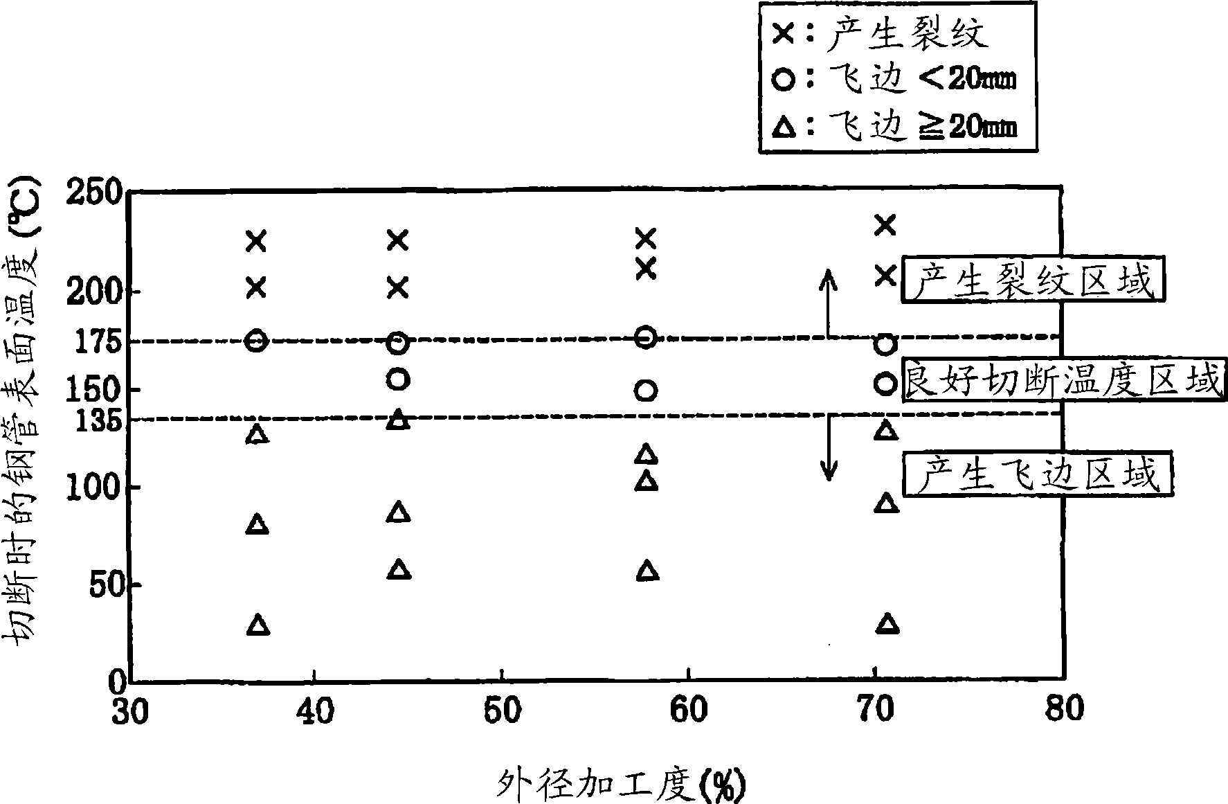 Method for production of martensitic stainless steel pipe