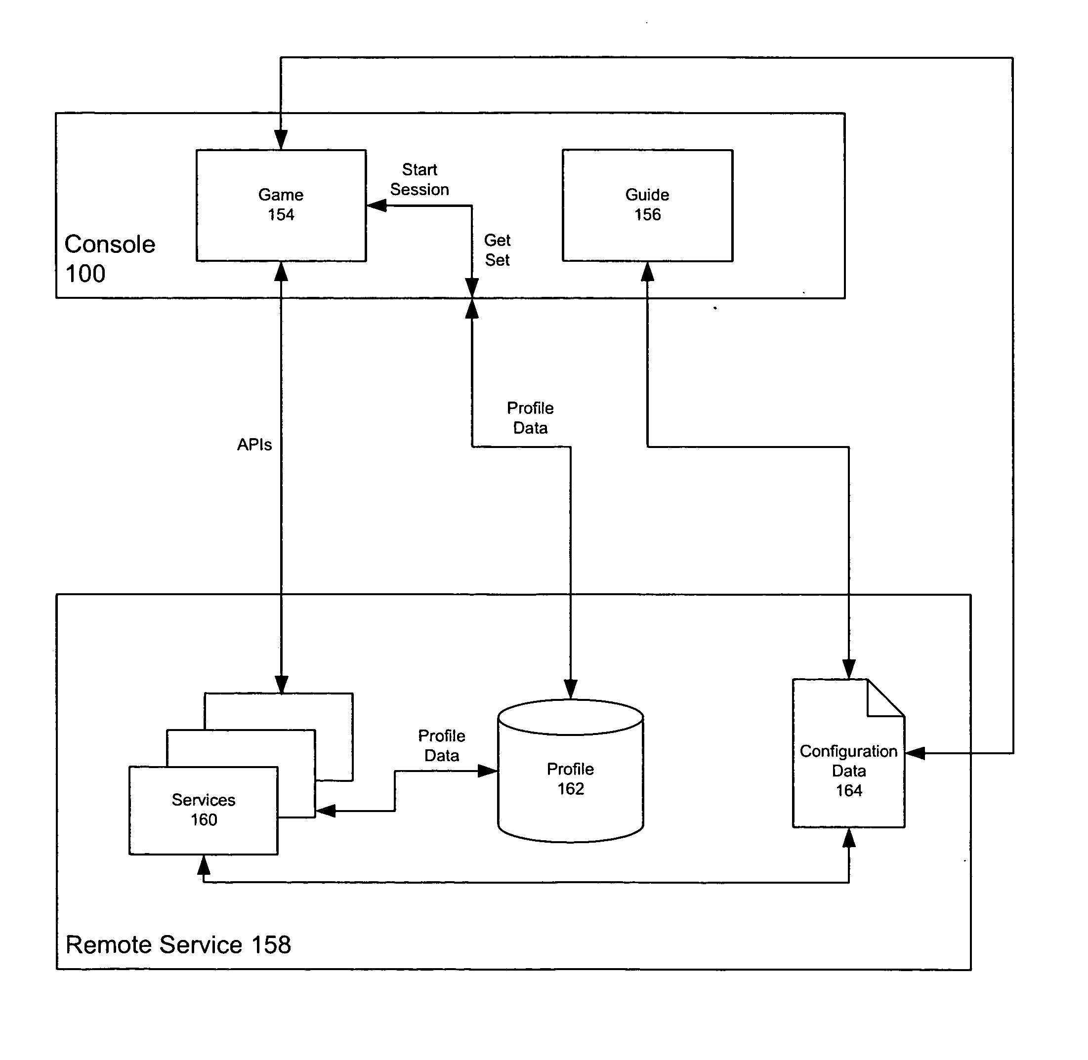 Method for comparing accomplishments between players